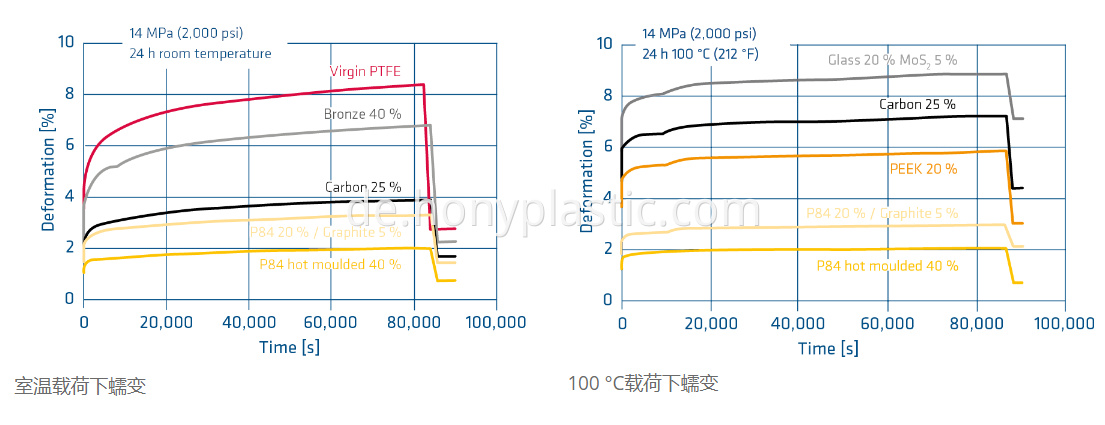 p84-ptfe-compounds-peel-strips2